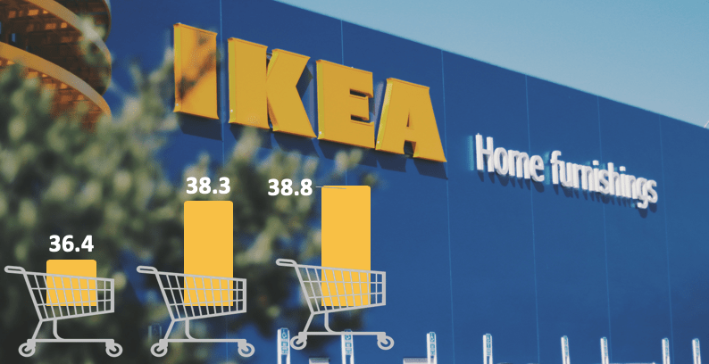 Affärsstrategi: 8 componente de la IKEA pentru strategia pe care ti-o asamblezi singur
